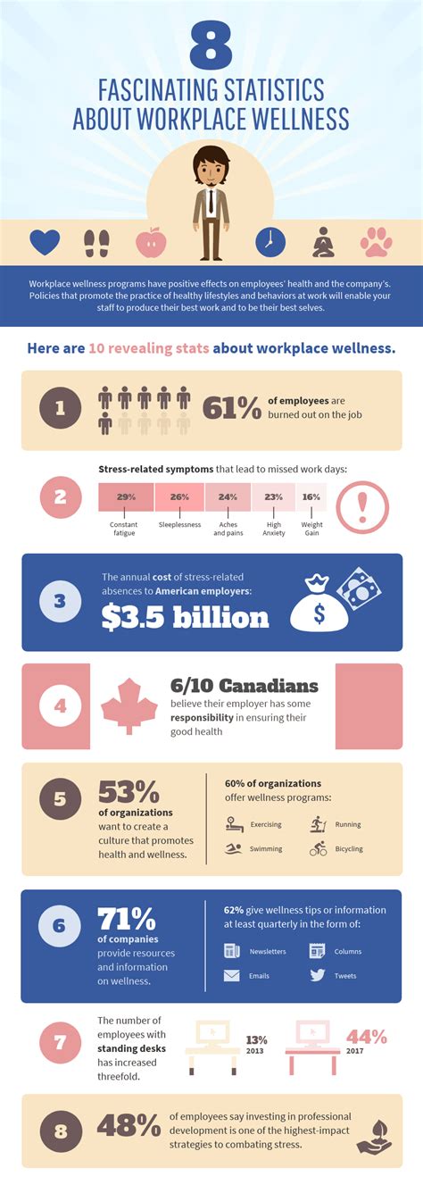 Infografik Zum Thema Mitarbeiter Wellness Venngage