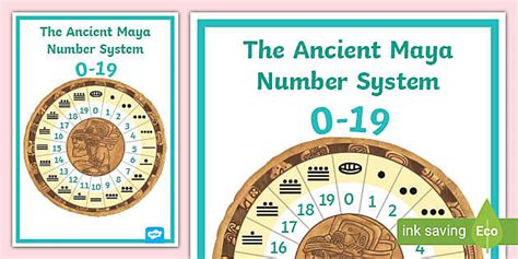 Ancient Maya Number System Display Poster Twinkl