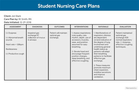 Nursing Care Plan Ncp Ultimate Guide And Database Nurseslabs Nurse Teaching Teaching Plan