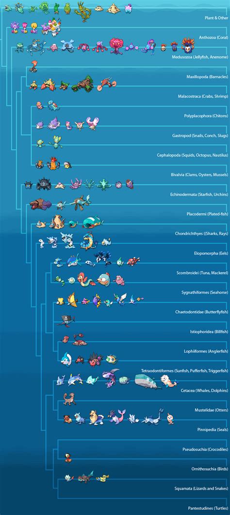 Marine Taxonomy By Kyle Dove On Deviantart