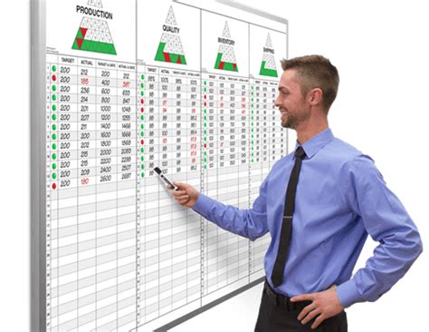 Lean Manufacturing Whiteboards Production Kanban 5S