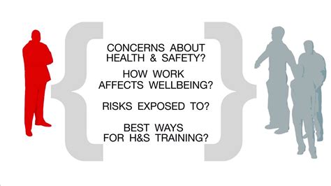 Health And Safety Training For Managers And Supervisors Ihasco