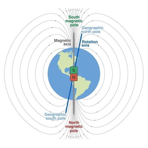 What Causes The Earth S Magnetic Field