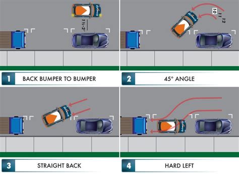Hitting a cone or missing out something minor will not make you fail. Drivers Test Parallel Parking Dimensions Mn - generousego