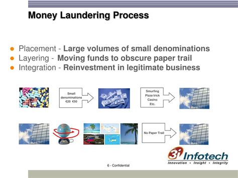 The expression money laundering surfaced in 1973 in usa, in the period of watergate scandal; PPT - Presentation on AML PowerPoint Presentation, free download - ID:412119