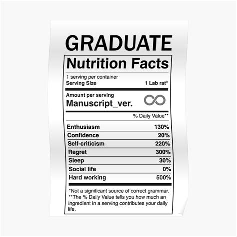 Nutrition Facts Grad Student Version 2 Poster For Sale By Funphdlife