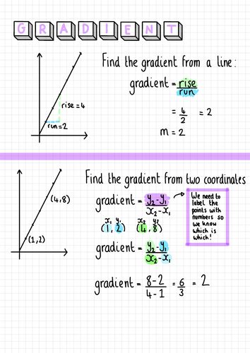 Straight Line Graphs Notes Igcse Cambridge Additional Mathematics