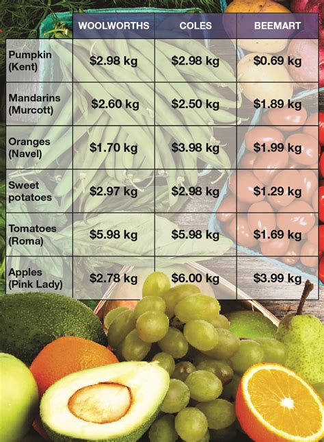 Local Fruit Store Vs Supermarket Giant Which Is Cheaper Sunshine Coast Daily