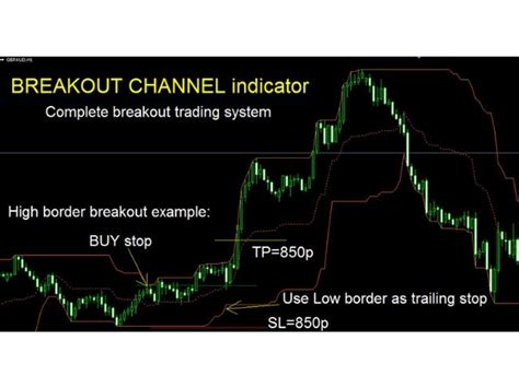 Buy The Breakout Channel Indicator Technical Indicator For Metatrader
