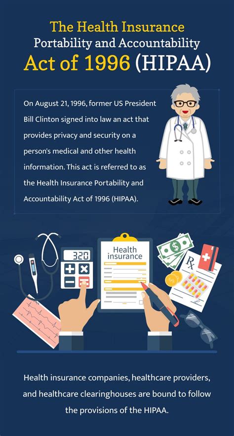 Of title i of the employee retirement income security act of 1974. The Health Insurance Portability and Accountability Act of 1996 (HIPAA) #HIPAA #BehavioralCenter ...