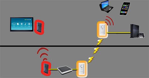 Cómo Conectar dos Routers por WiFi PLC o por Cable en la Misma Línea