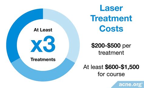 Do Lasers Work To Clear Acne