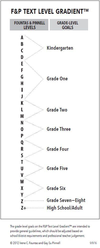 Fountas And Pinnell Grade Level Chart