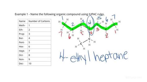 Naming Alkanes With Ethyl Groups Chemistry