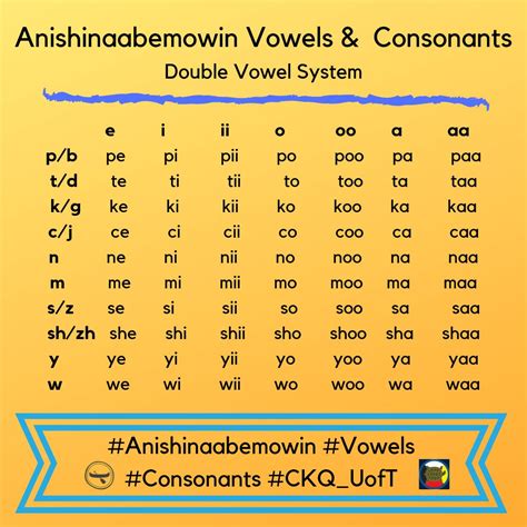 Consonant And Vowel Blends Letter Images