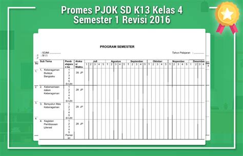Promes PJOK SD K13 Kelas 4 Semester 1 Revisi 2016 | RPP K13