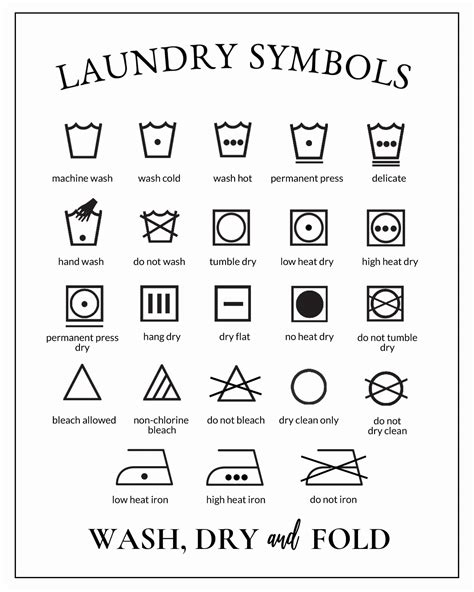 Plakat Przewodnik symbole prania Laundry Symbols PLAKATY NA ŚCIANĘ rooms