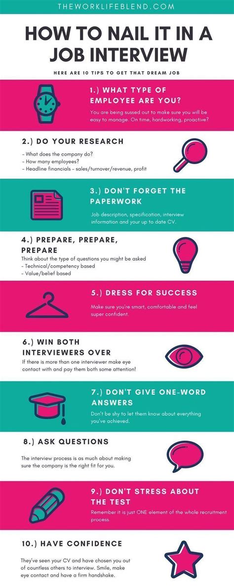How To Nail It In A Job Interview Infographic Awesome Tips To Get Your