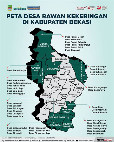 Peta Desa Rawan Kekeringan Di Kabupaten Bekasi Hot Sex Picture