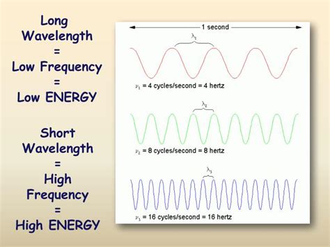 Ppt The Electron Wave Particle Duality Powerpoint Presentation