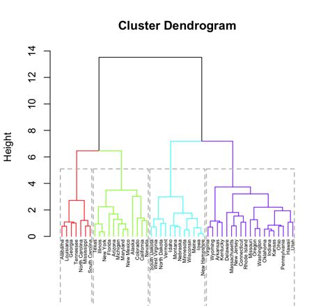 Clustering is a broad set of techniques for finding subgroups of observations within a data set. Hybrid hierarchical k-means clustering for optimizing ...