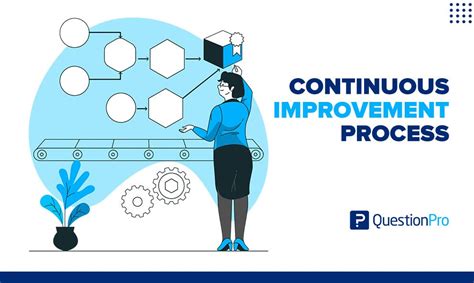 Continuous Improvement Process A Quick Guide Questionpro The Best