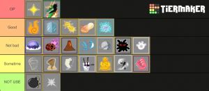 Maybe you would like to learn more about one of these? Blox Fruits - Blox Piece (Update 13) Tier List (Community Rank) - TierMaker