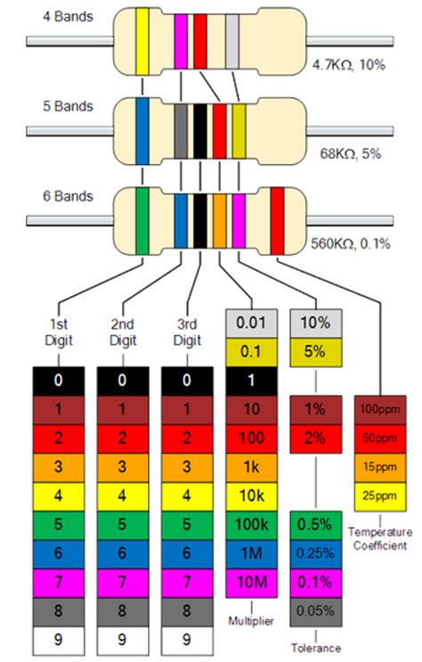 Updated Resistor Color Code Pdf Chart Resistor Color