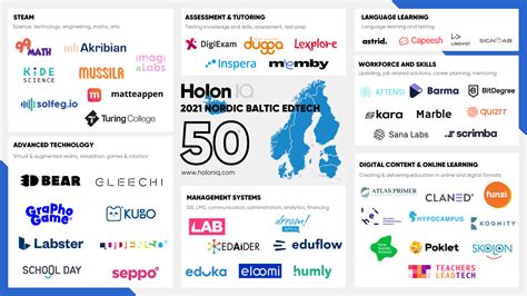 2021 Nordic And Baltic Edtech 50