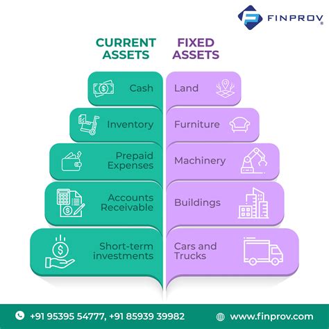 Current Assets Vs Fixed Assets Accounting And Finance Finance Career