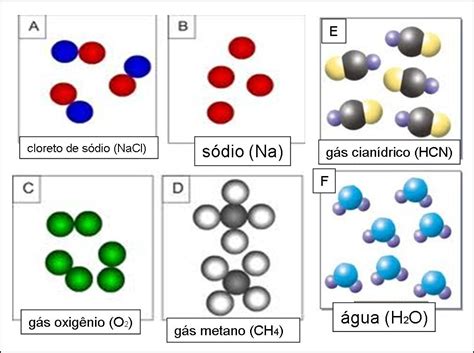 Considere As Seguintes Substâncias Suas Fórmulas Estruturais E Aplicações