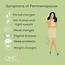 Online Menopause Centre  Perimenopause Symptoms