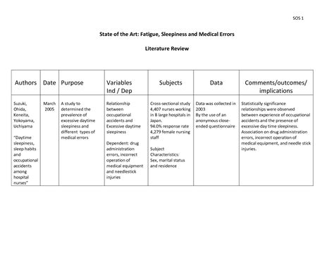 Literature Review Summary Table Literature Review Matrix