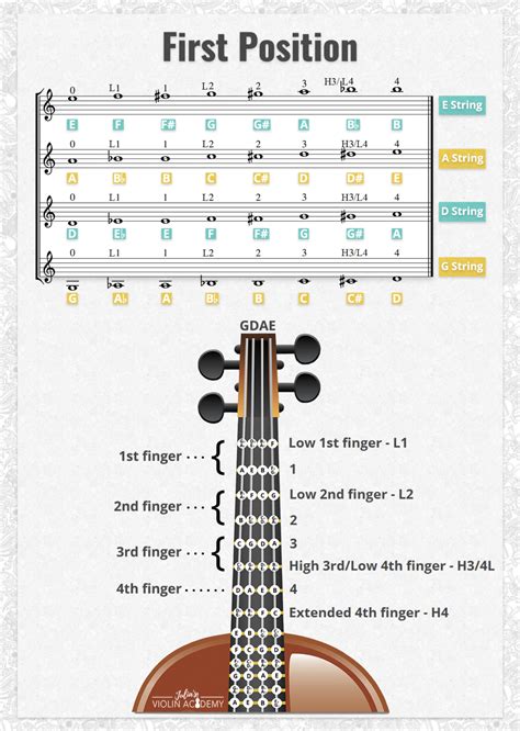 Violin Note Chart 2nd Position Caqwecontacts