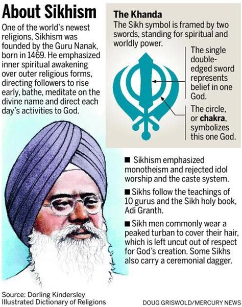 Sikh Beliefs Sikhism Beliefs Sikhism Religion Guru Granth Sahib