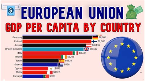 European Union Gdp Per Capita By Country 1975 2020 Youtube