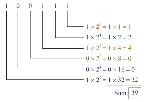 Systemy liczbowe definicja rodzaje systemów liczbowych zasady