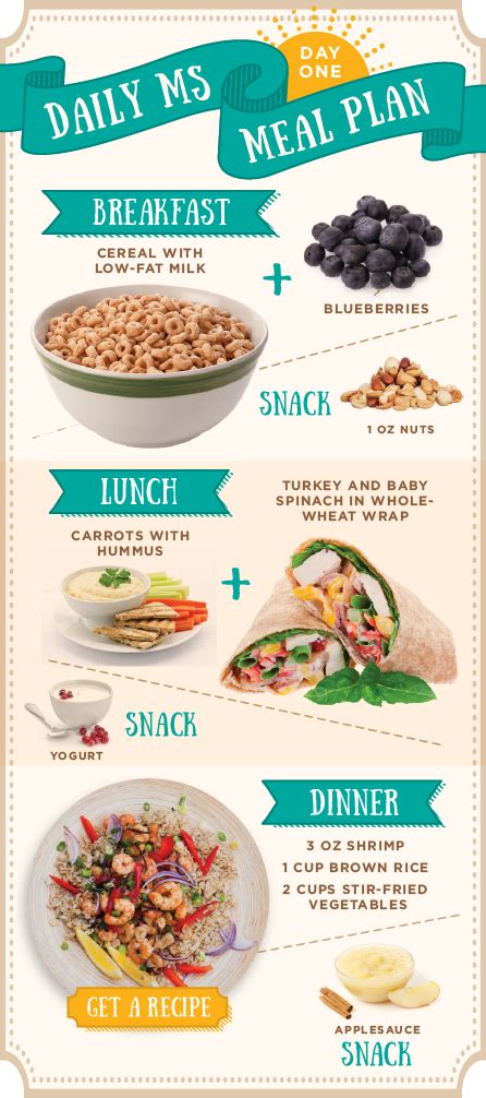 Daily Ms Meal Plan Food Balanced Meals Nutrition