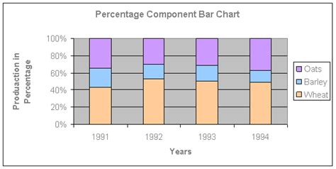 Percentage Component Bar Chart Emathzone