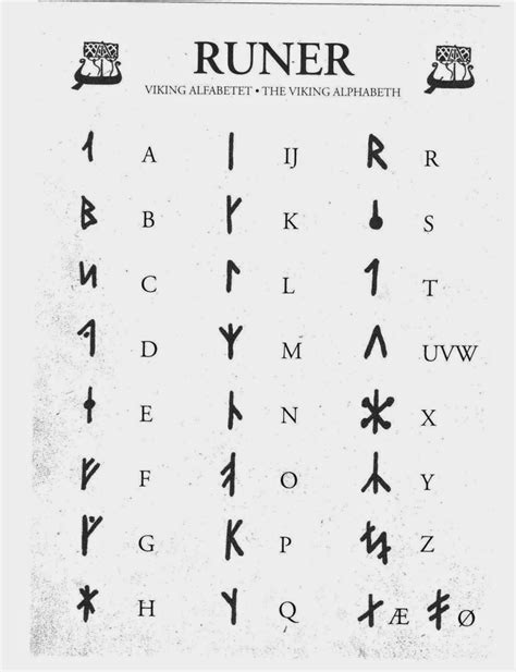 Isabel Moore 31 Romantic Alphabet In Viking Ideas