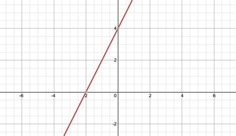 Find Or Approximate Zeros By Graphing Expii