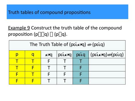 Propositional Logic Online Presentation