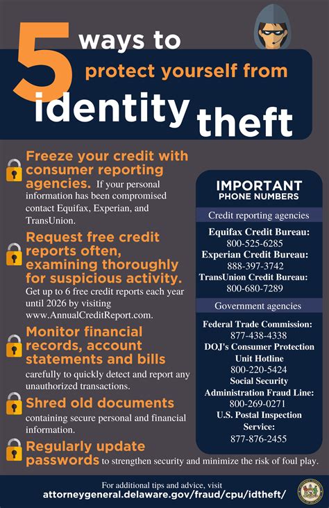 Delaware's Top 10 Scams - Delaware Department of Justice - State of