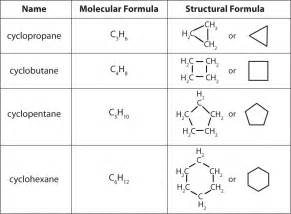 Hydrocarbons are grouped into families or homologous series. 3.7: Names of Formulas of Organic Compounds - Chemistry ...