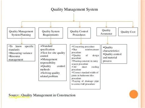 quality management plan  fresh  quality management plan