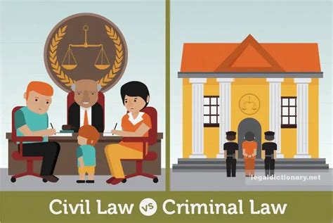 Civil Law Definition Examples Types Cases And Systems 2022