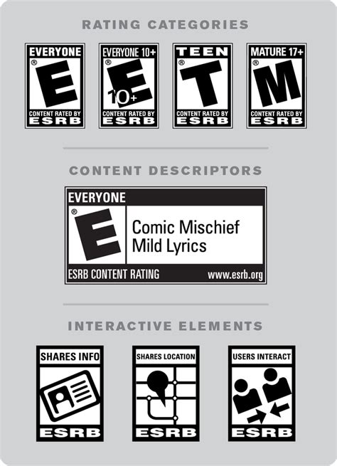 Esrb Expands Ratings To Digital Games Ign