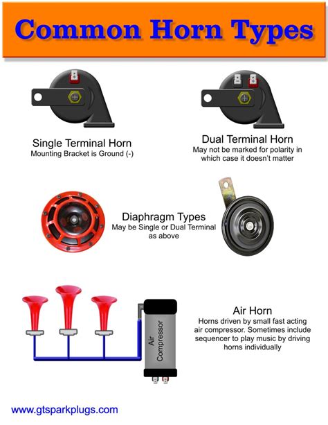 Automotive Horn Wiring Diagram