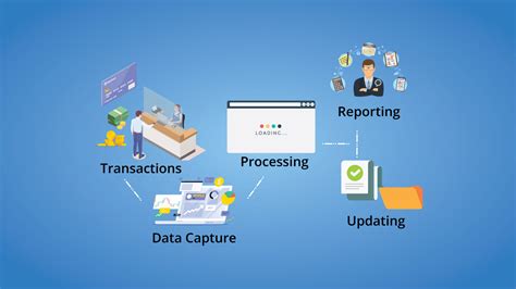 what is transaction processing system a definitive guide in 2022 2022