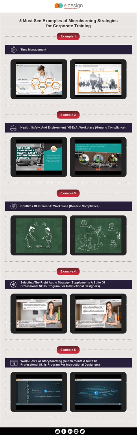 Infographic 5 Must See Examples Of Microlearning Strategies For